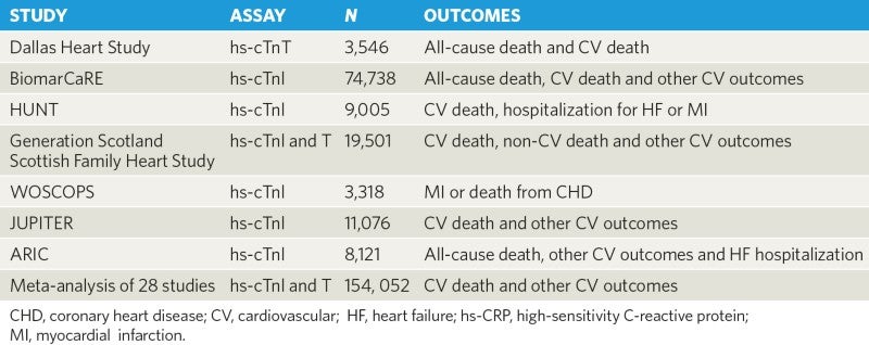 Table: Main studies exploring the use of troponins in risk stratification of the general population.