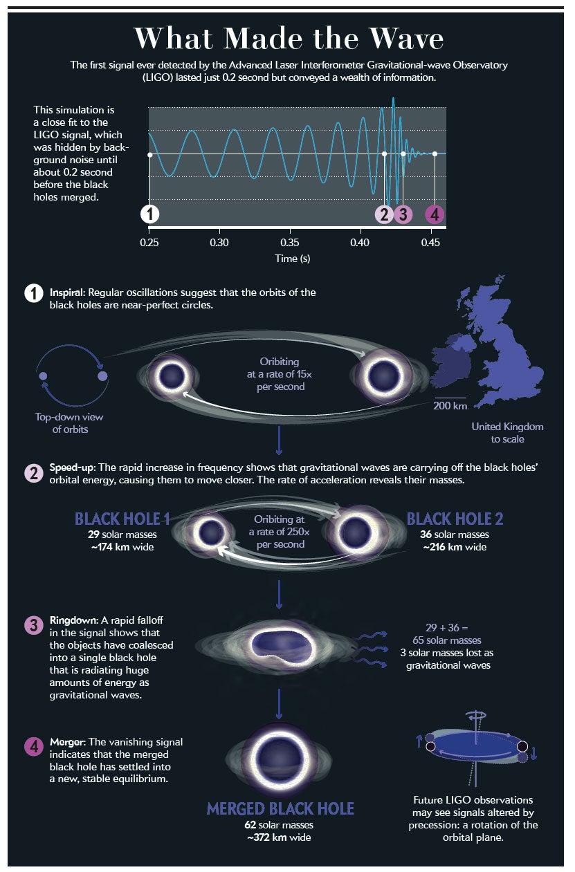 Black hole merge graphic