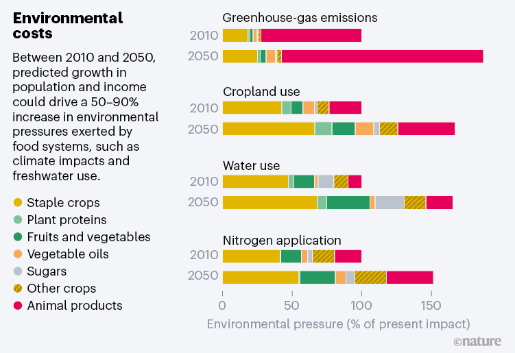 Environmental Costs Graphic.