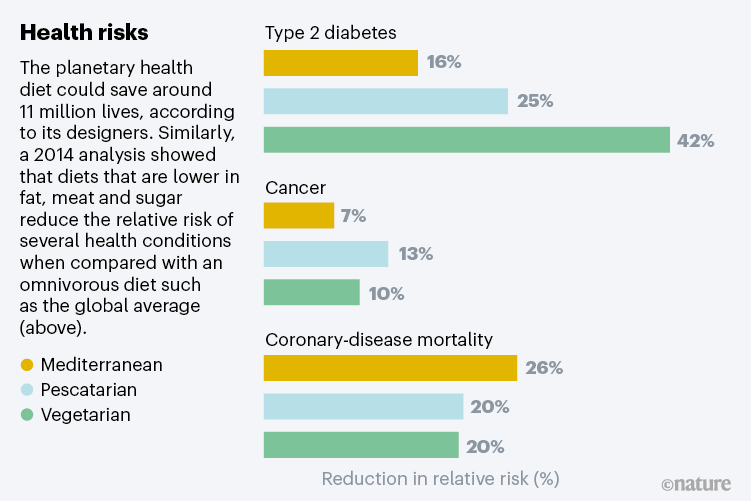 Health Risks Graphic.