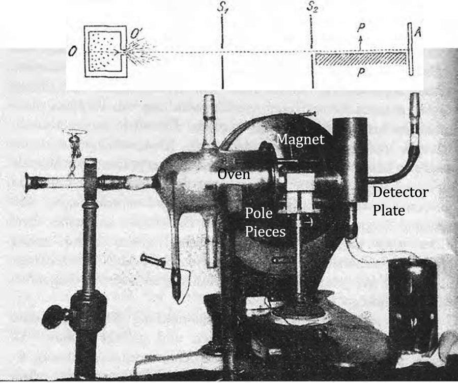 niels bohr discovery experiment