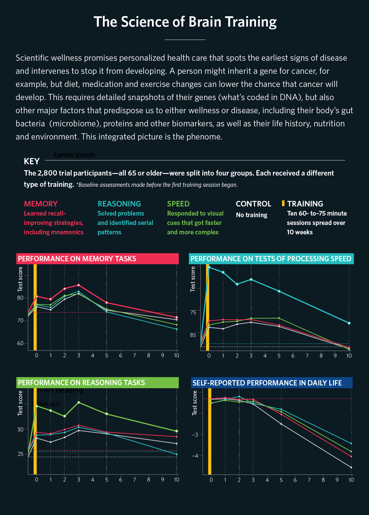 The science of brain training