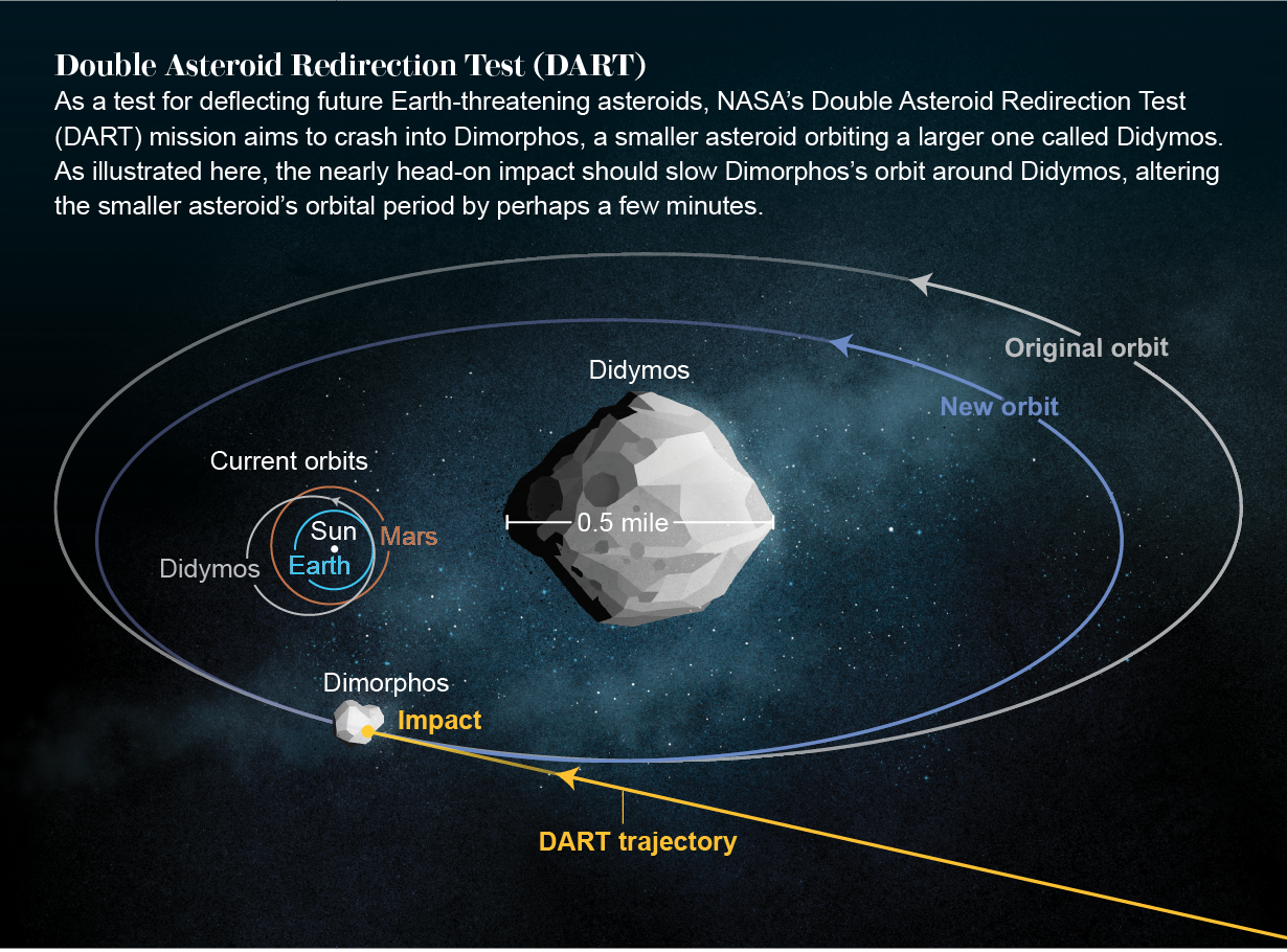 nasa dart mission crash into killer