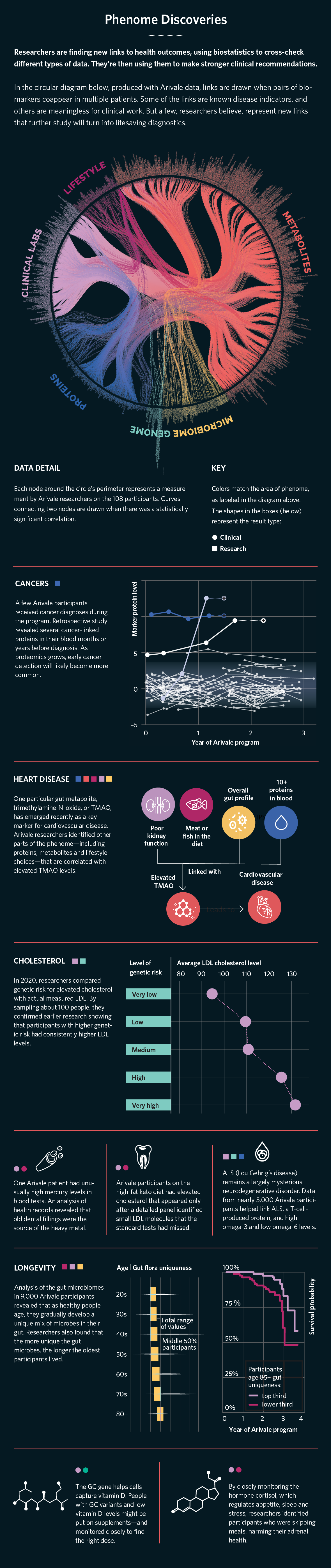 Phenome discoveries graphic.