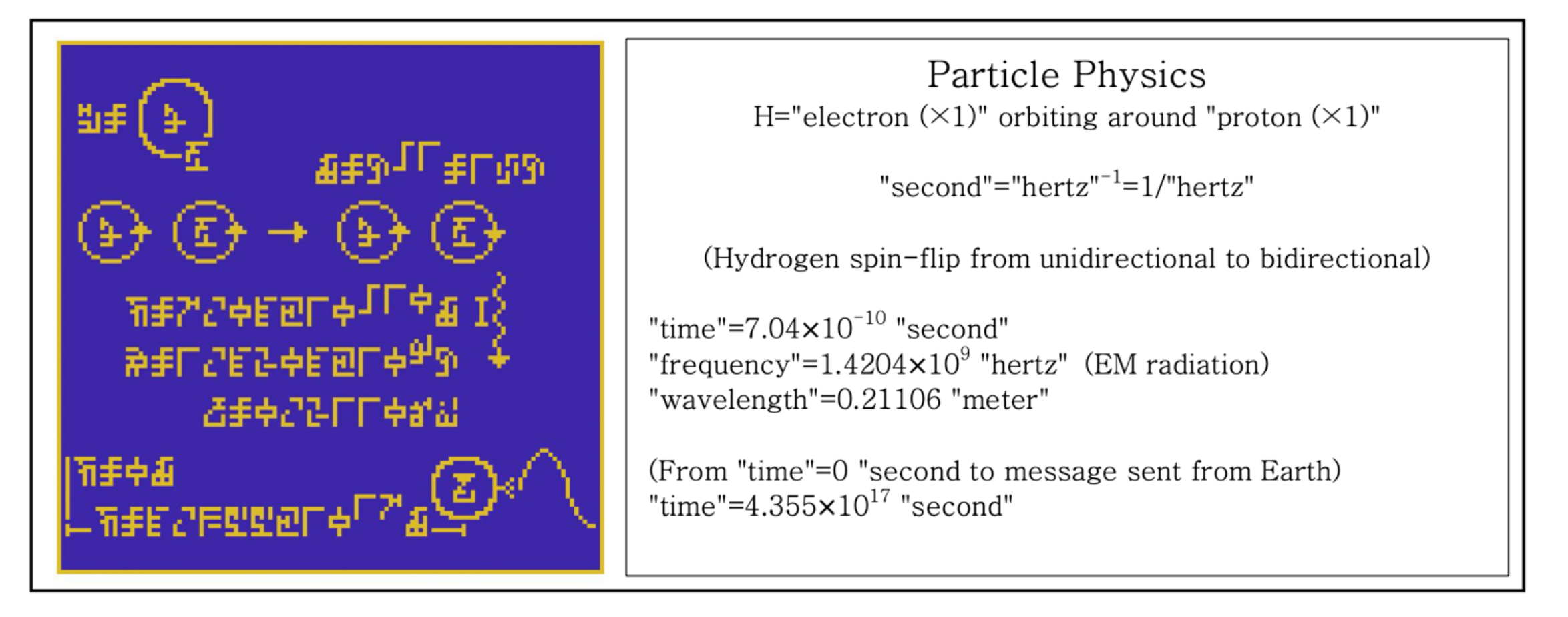 Particle physics.