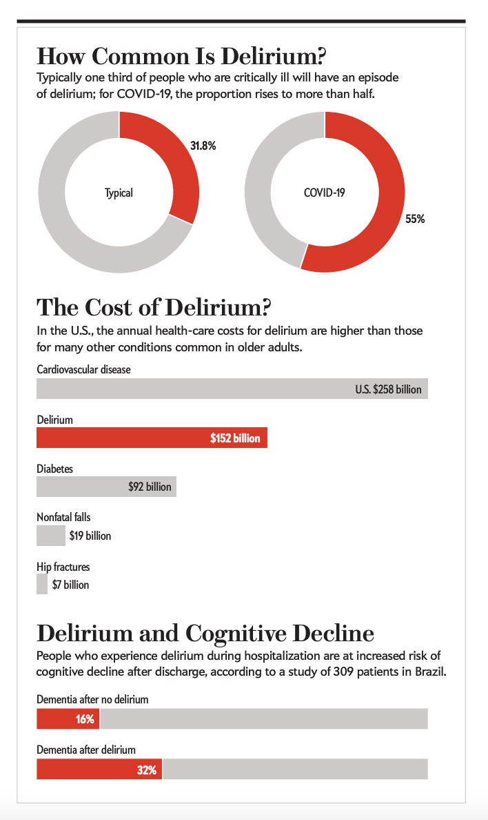 How common is dementia?