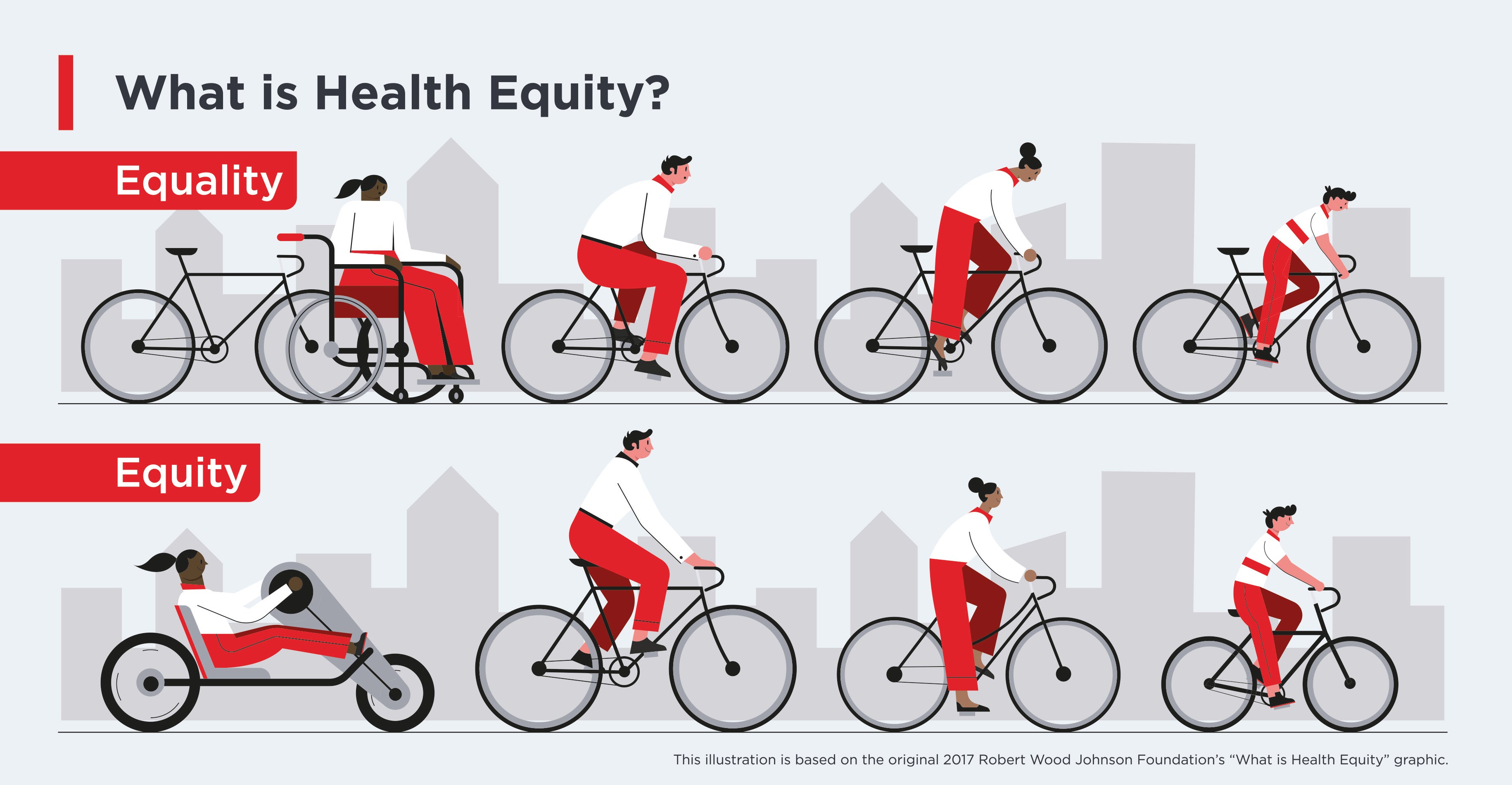 What is health equity?
