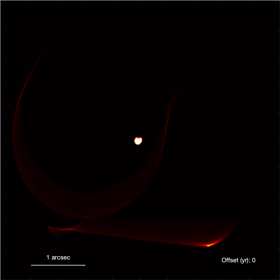 Een computersimulatie modelleert de fysica achter het WR 140-systeem om te laten zien hoe de botsende winden van de twee sterren een zwaaiende arm van stof vormen die zich van het systeem verwijdert, en de beelden van JWST vrij goed repliceert.