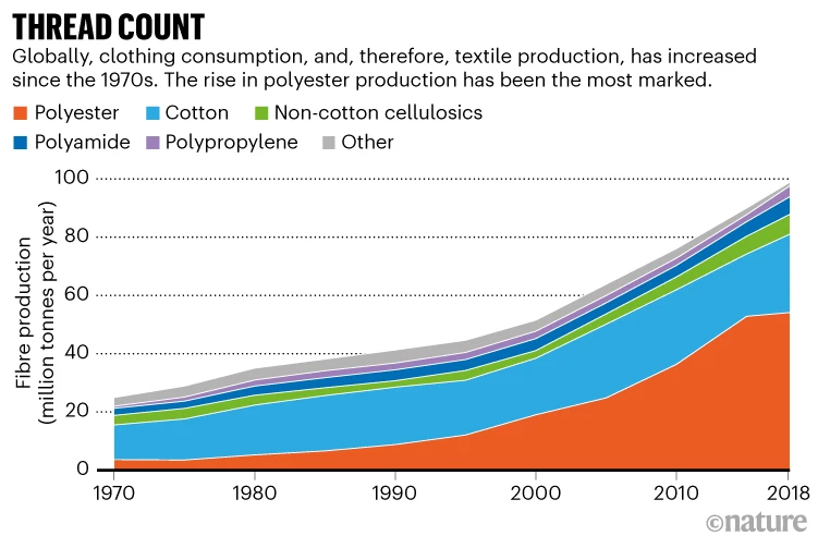 Thread count graphic.