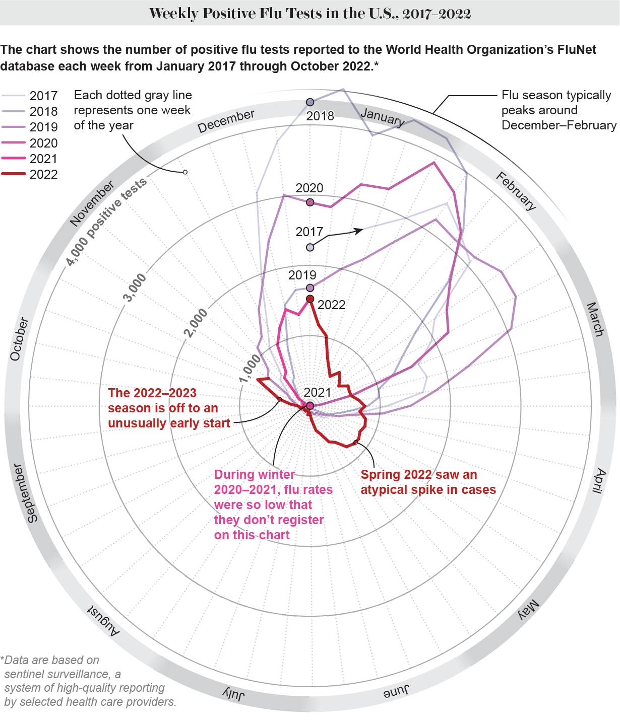 Why Did Flu Season Start So Early This Year? Scientific American