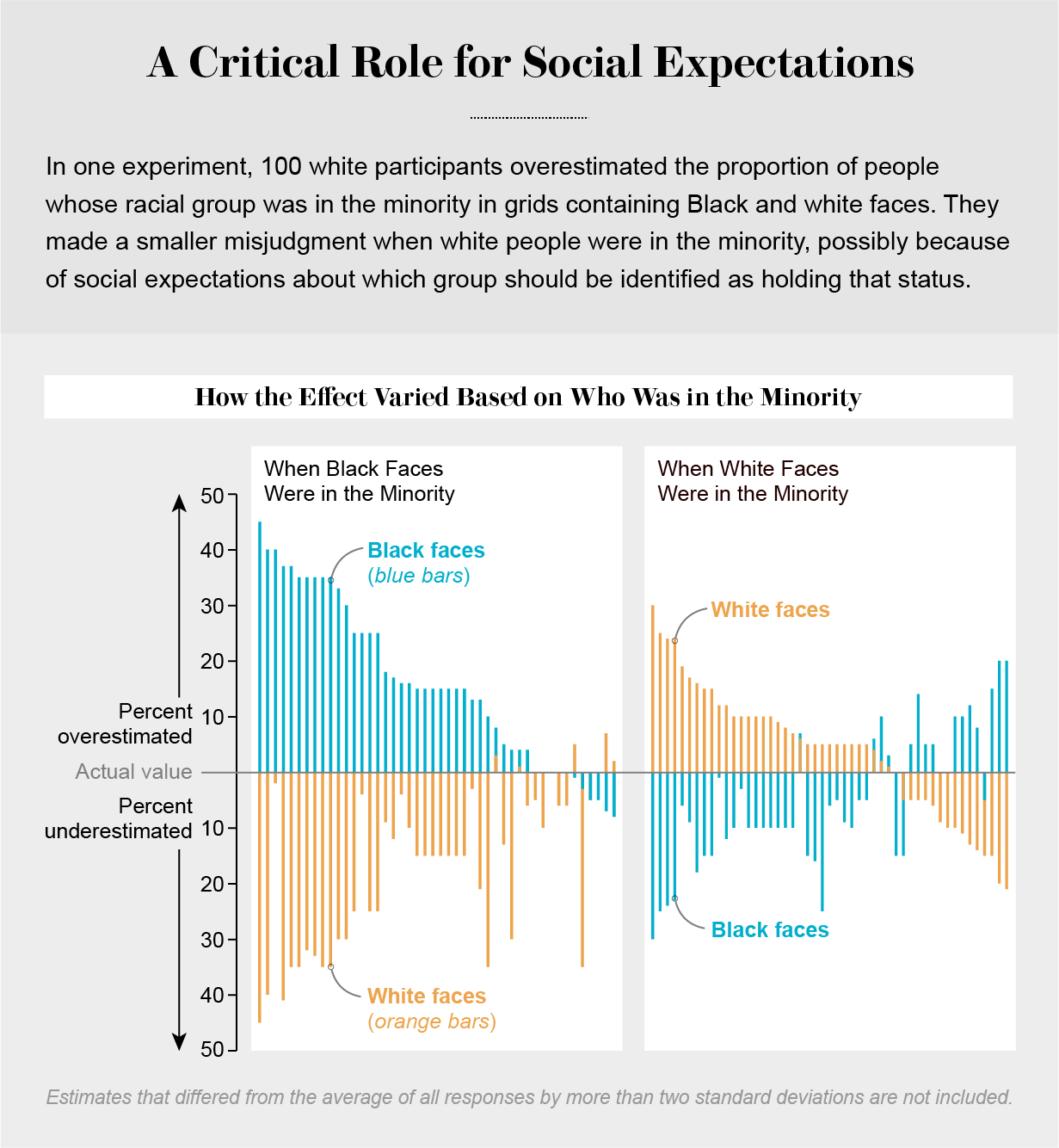 what-is-the-one-defining-feature-of-a-minority-group