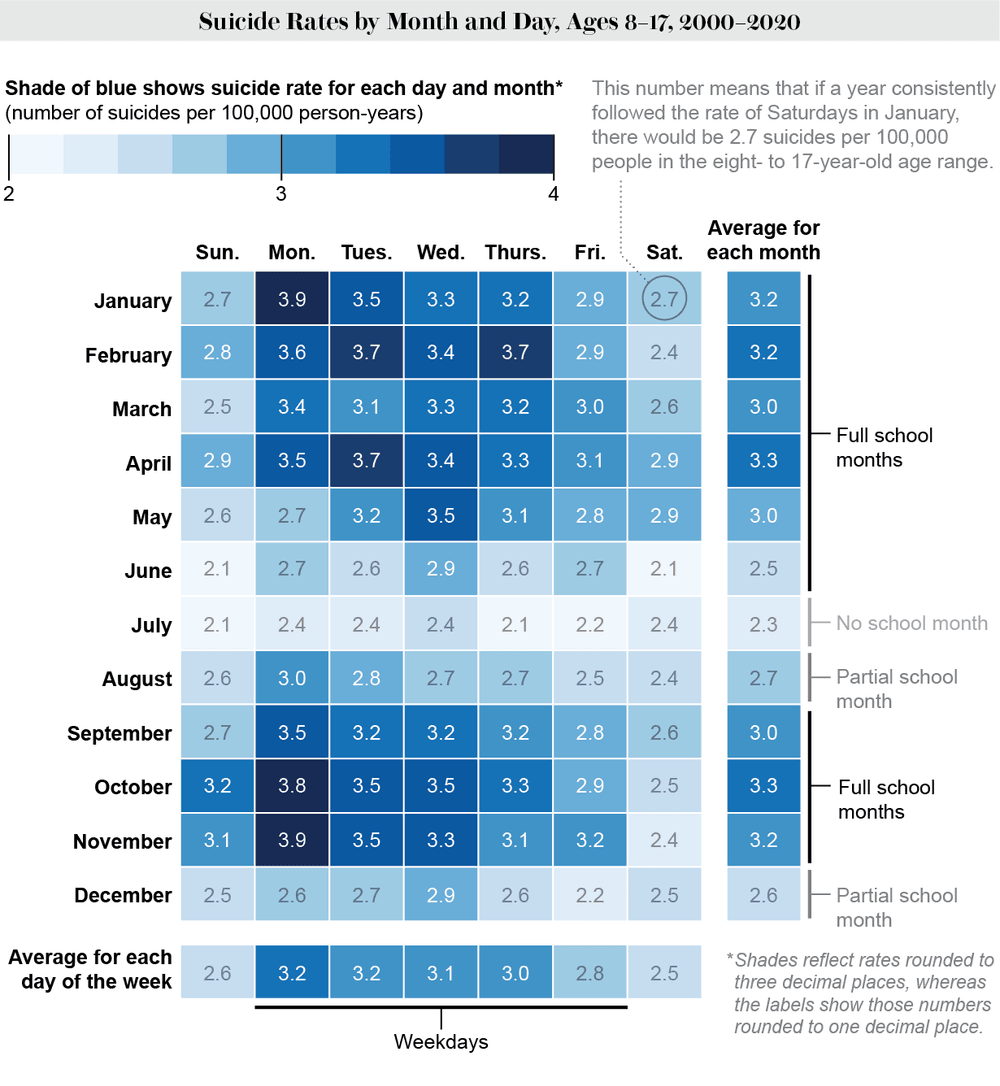 Children's Risk of Suicide Increases on School Days | Scientific American