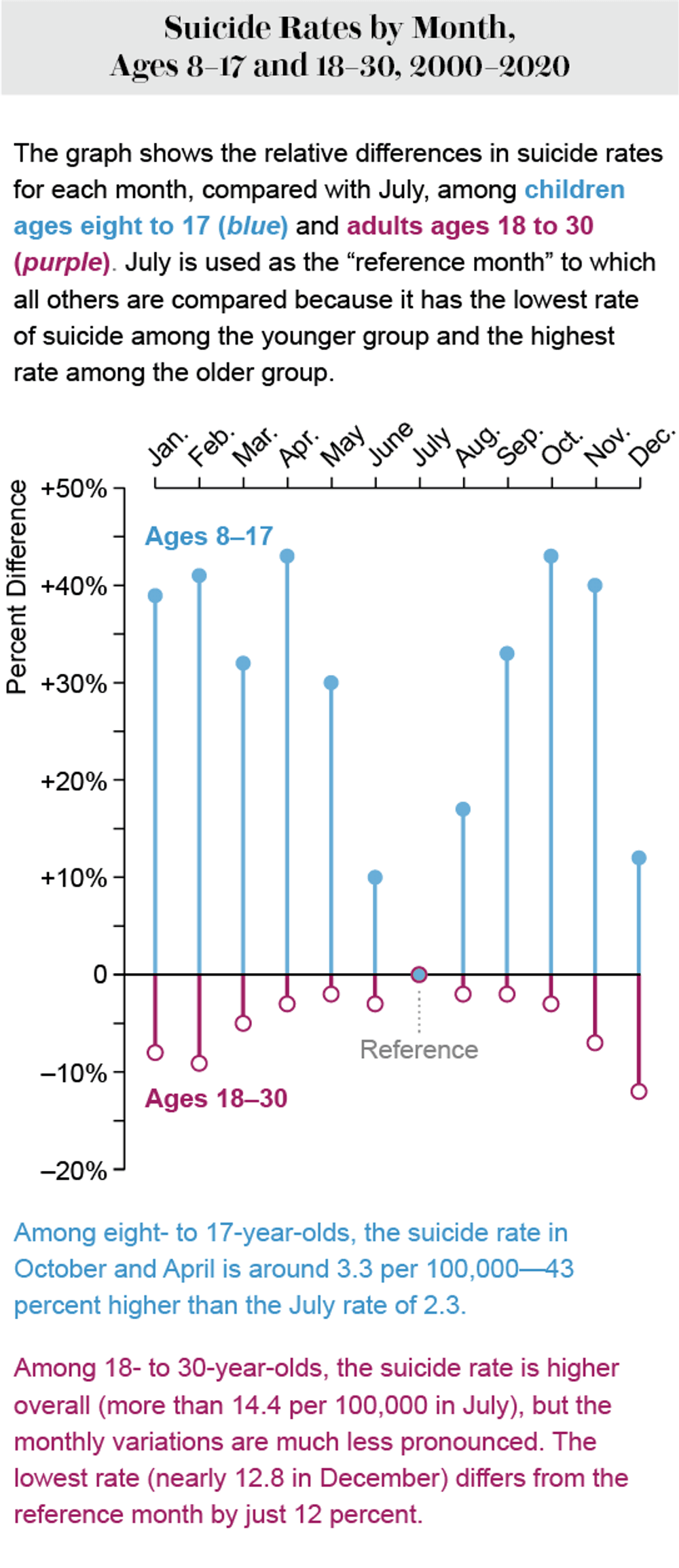 Children's Risk of Suicide Increases on School Days | Scientific American