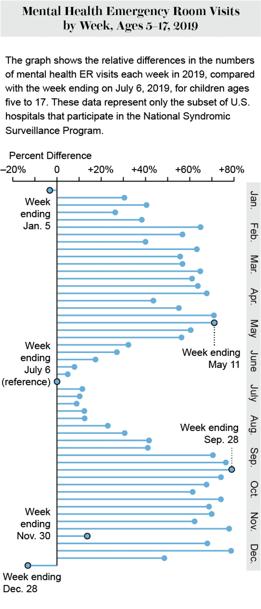 Children's Risk of Suicide Increases on School Days | Scientific American
