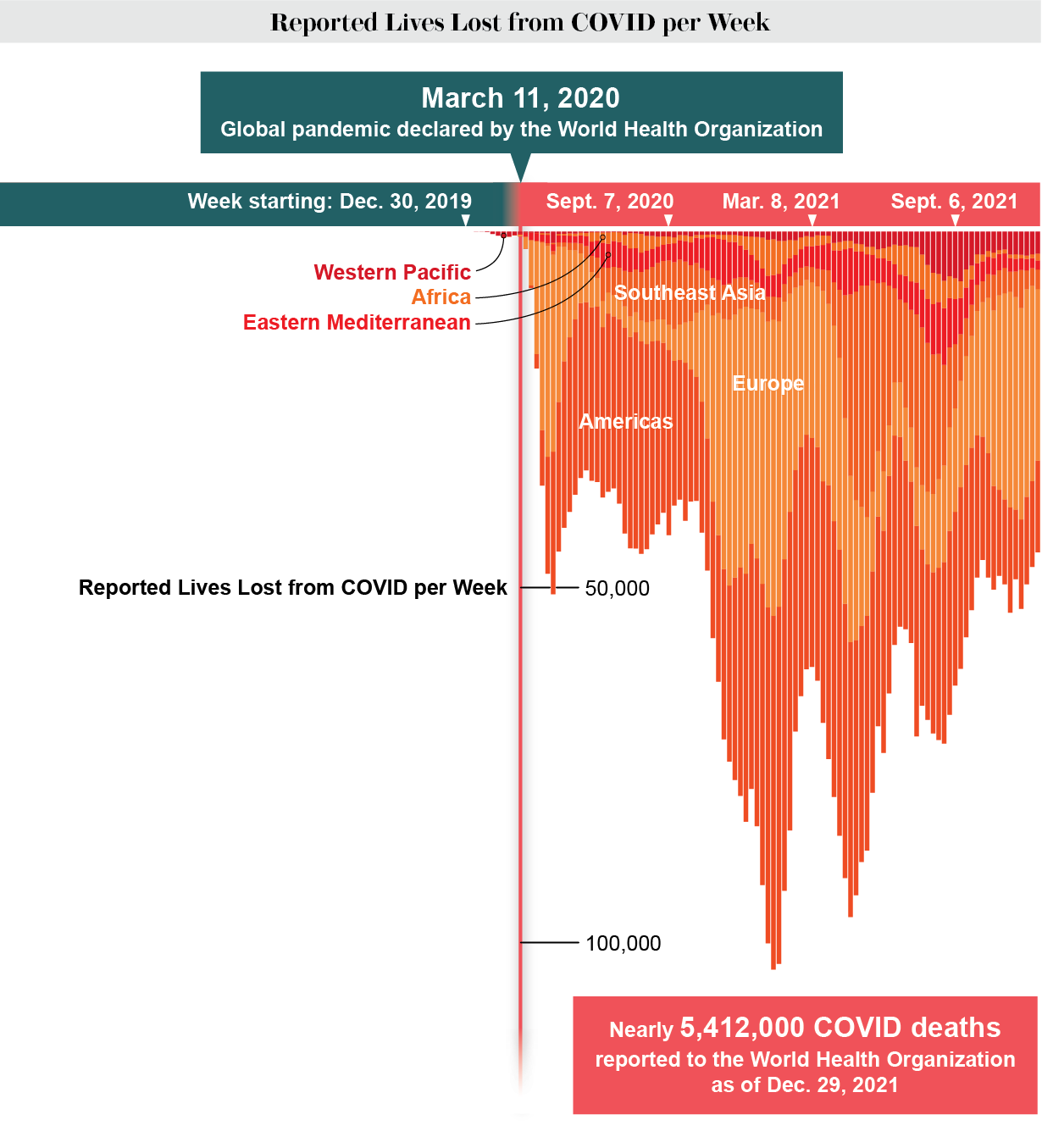 Chart: COVID Crisis Results in Staggering Loss of Working Hours