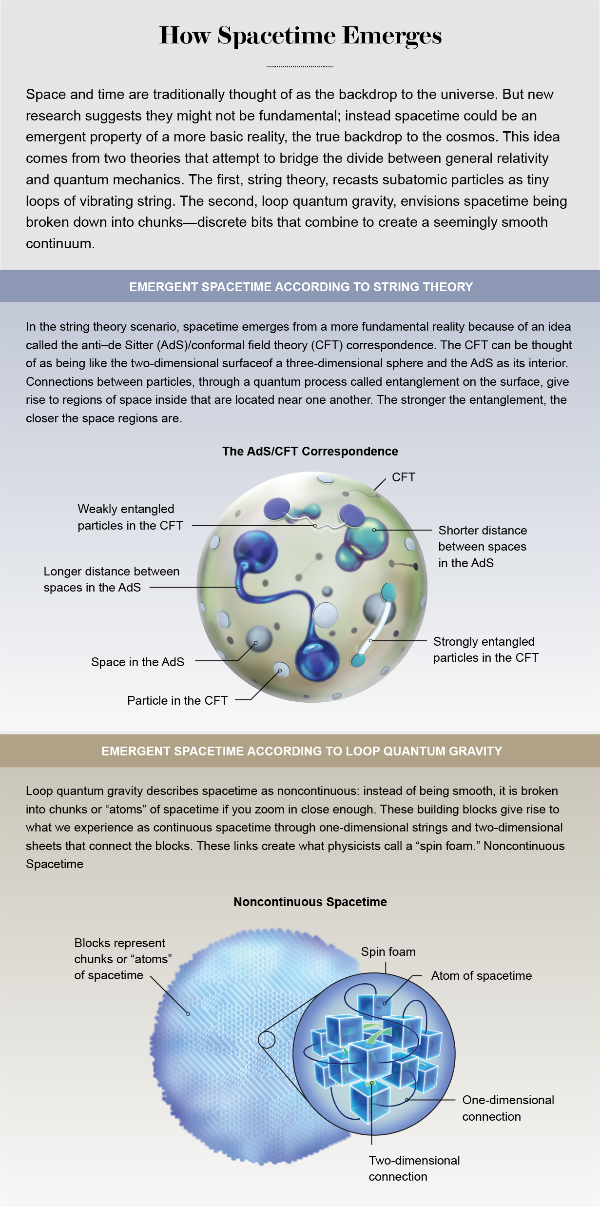 Two theories of emergent spacetime are visualized: one arising from string theory and the other from loop quantum gravity.