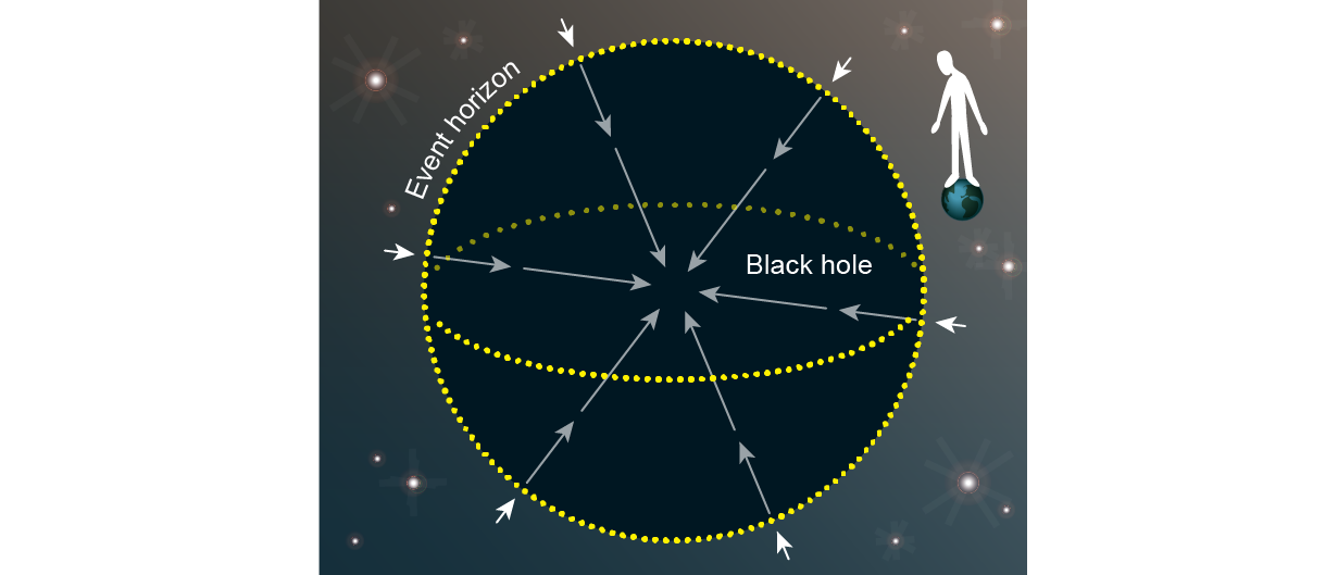 universe black hole diagram