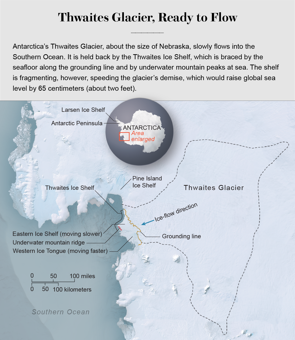 Map of Thwaites Glacier shows grounding line, slow-moving Eastern Ice Shelf, faster Western Ice Tongue, and pinning point.