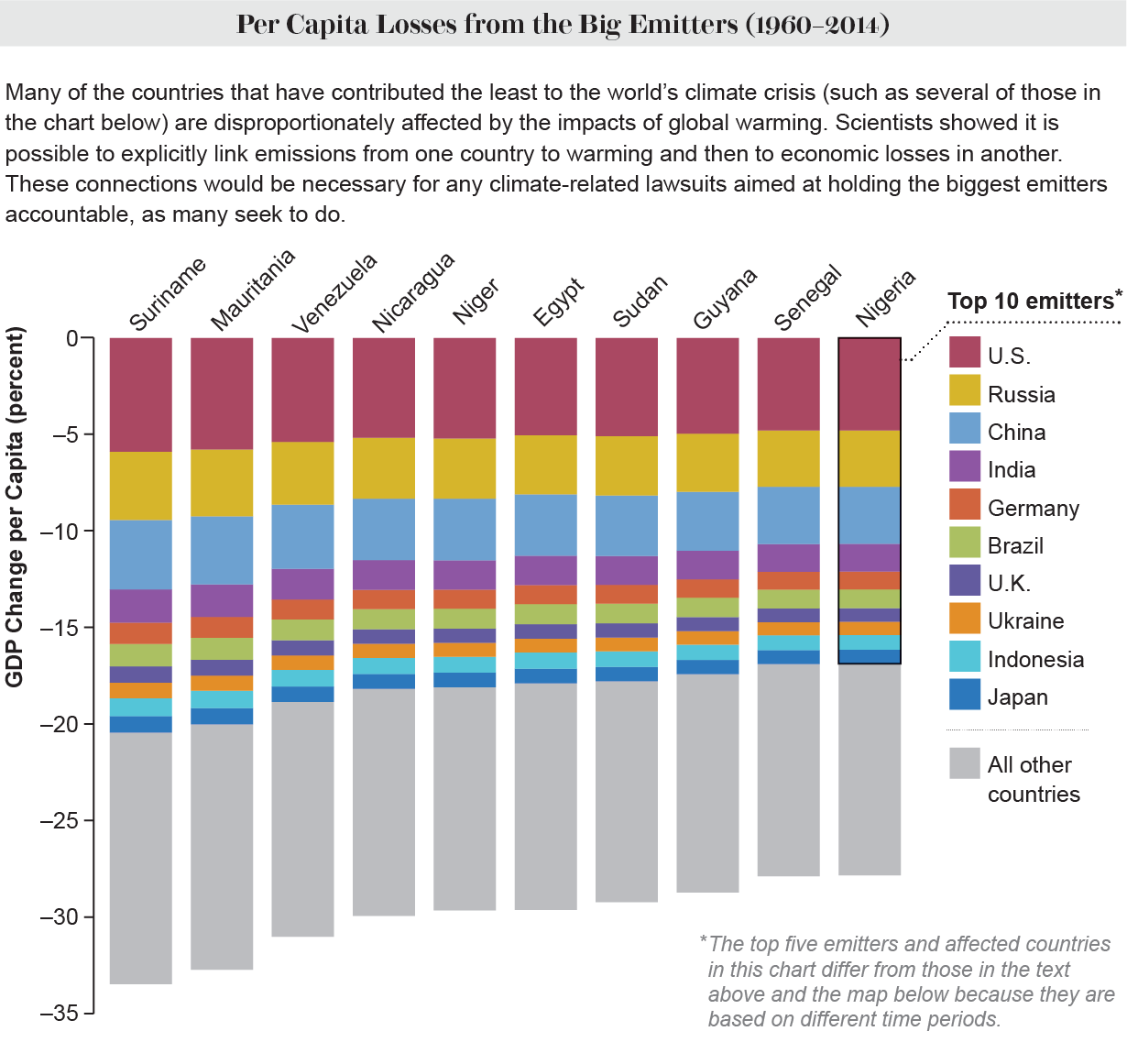 see-how-much-climate-change-has-cost-different-countries-scientific