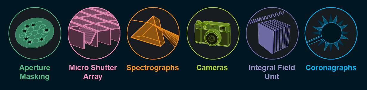 Six icons representing aperture masking, micro shutter array, spectrographs, cameras, field integral unit and coronagraphs.