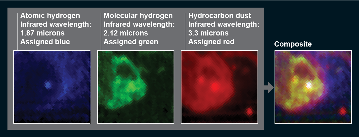Colors are assigned to the data from 3 infrared filters.  Blue is mapped to 1.87 microns, green to 2.12, and red to 3.3.