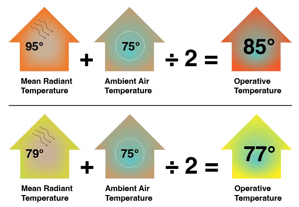 Graphics of the temperature of indoor surfaces makes a big difference for comfort, even when the indoor air is the same temperature.