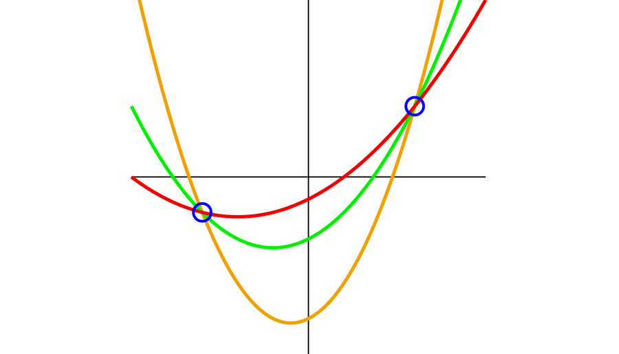 Three colorful parabolas intersect