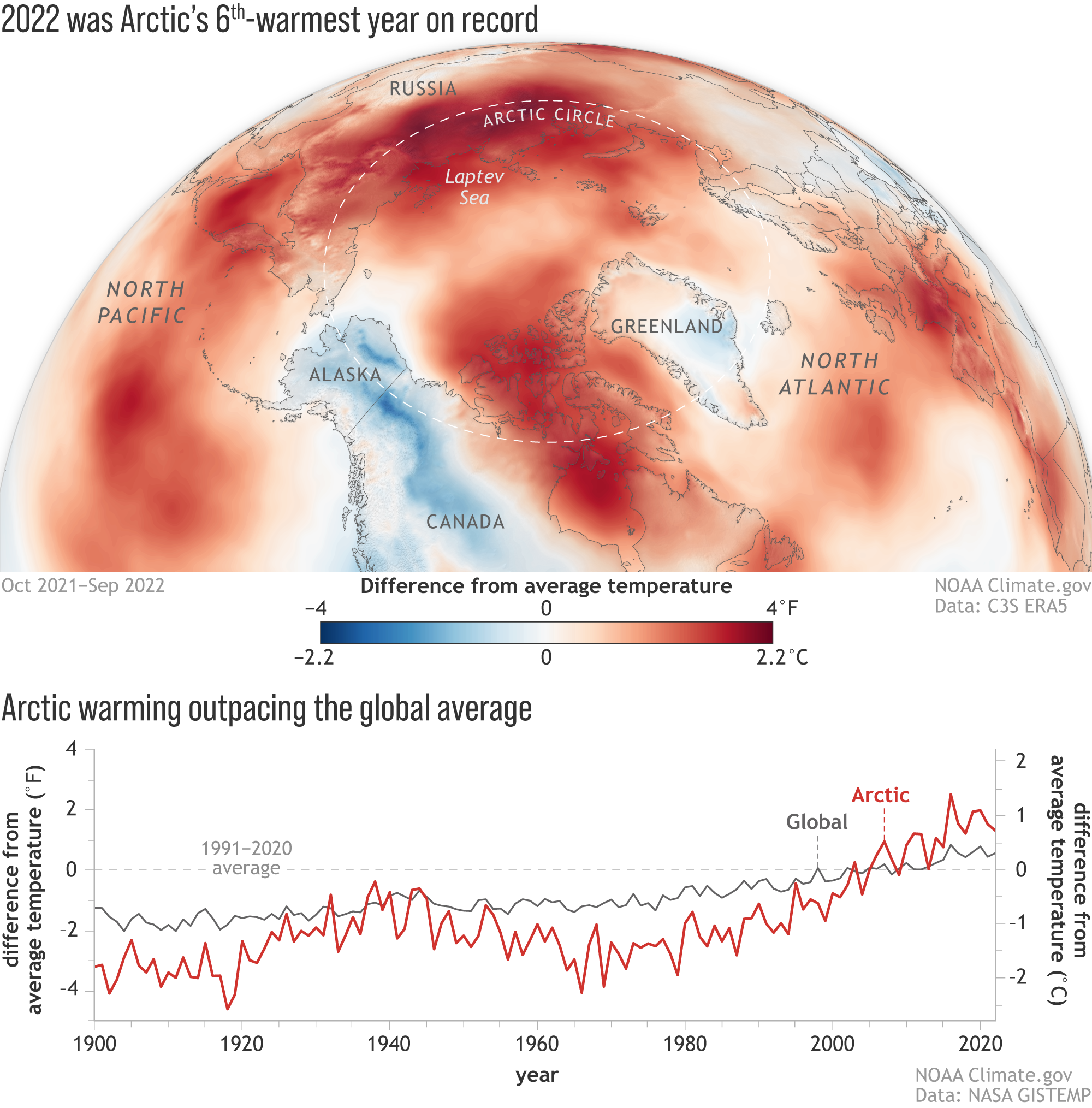 Near-surface air temperatures across the Arctic from October 2021-September 2022 compared to the 1991-2020 average. 