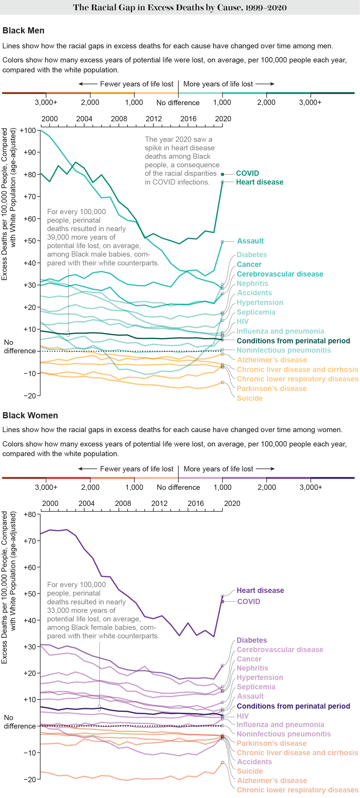 Death Rates among Black People in the U.S. Are Rising after Falling ...