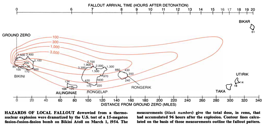 Map shows hazards of local fallout downwind from a thermonuclear explosion by the U.S. test of a I5-megaton fission-fusion-fission bomb on Bikini Atoll on March 1, 1954.