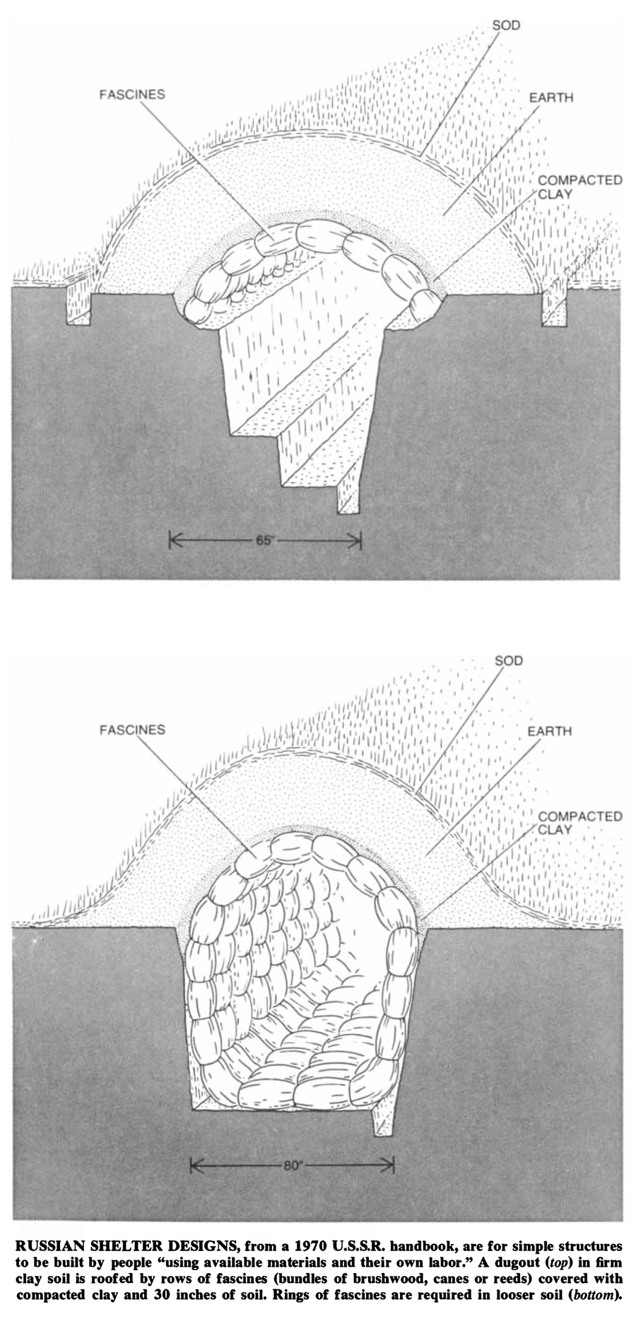 Drawings show Russian shelter designs based on a 1970 handbook.