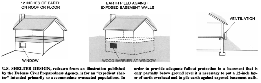 Drawings show U.S. shelter design, redrawn from an illustration published by the Defense Civil Preparedness Agency.