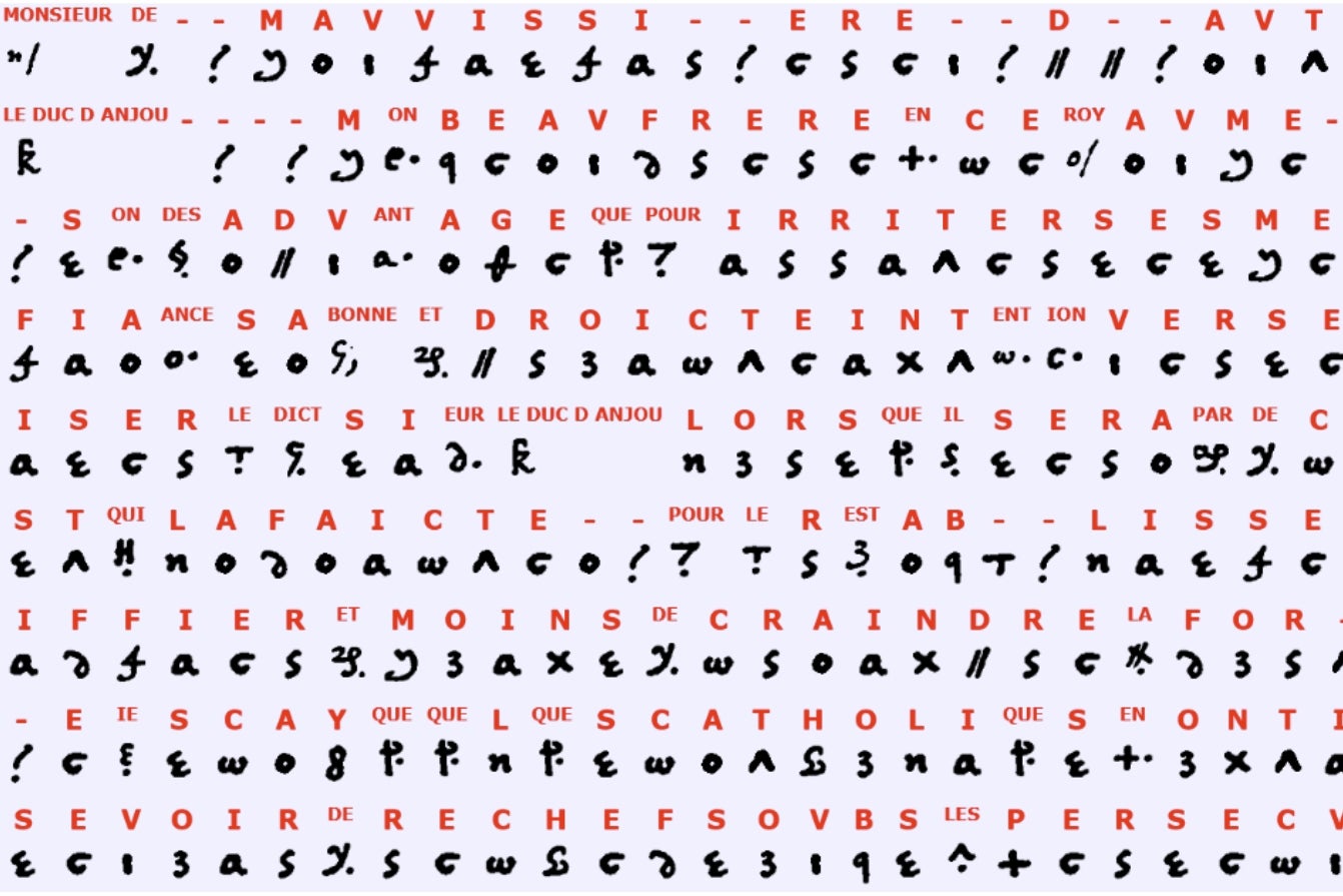 This figure shows the cipher used to decode Mary Stuart's letters.