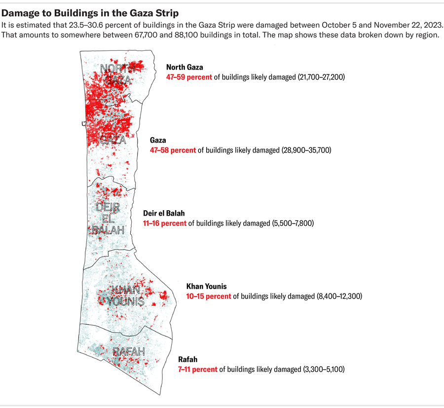 Map of Gaza Strip shows red areas indicating damage to buildings in each region between October 5 and November 22, 2023. A total of 67,700 to 88,100 buildings, or 23.5 to 30.6 percent, are estimated to have been damaged.