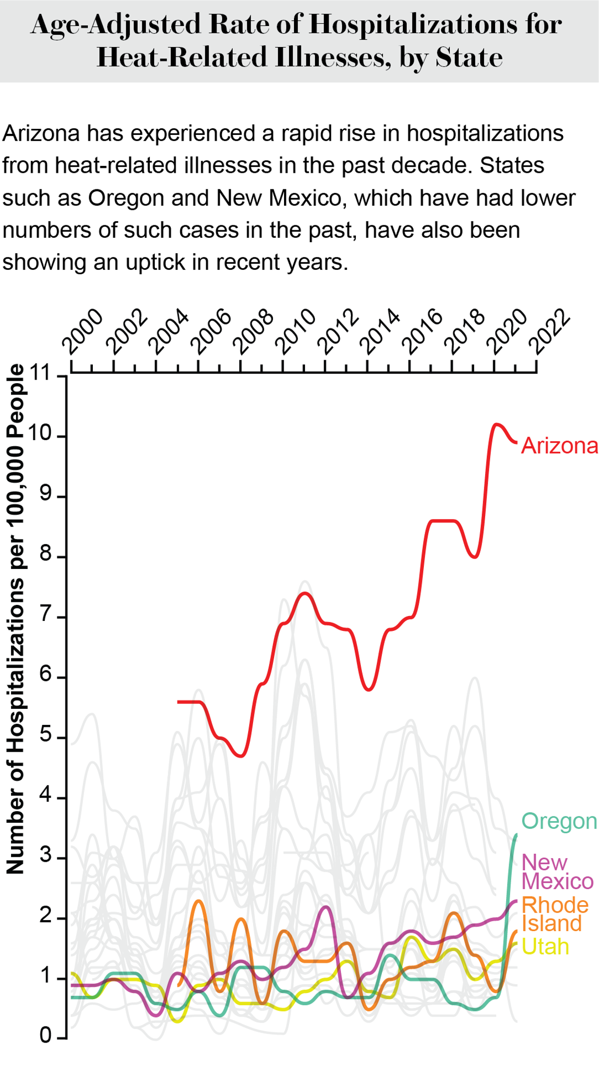 six-ways-to-stay-safe-outdoors-in-extreme-heat-scientific-american