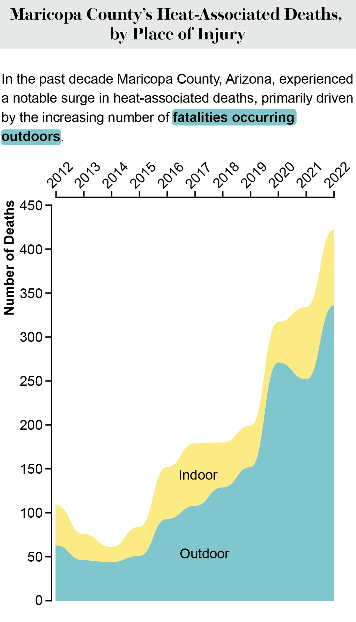 Six Ways to Stay Safe Outdoors in Extreme Heat | Scientific American