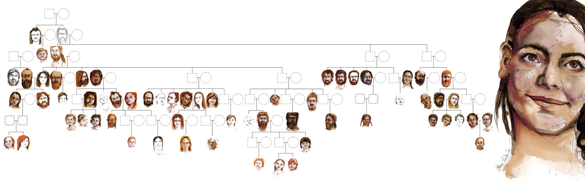 A family tree diagram includes portraits representing individuals from seven generations of one family