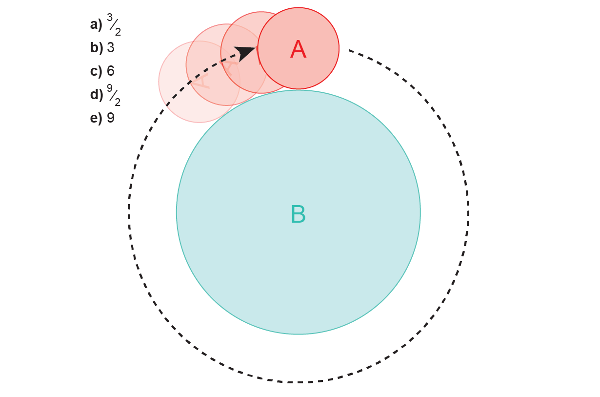Graphic shows circles A and B, as described in the SAT test question, along with the following answer choices: three halves, three, six, nine halves and nine.