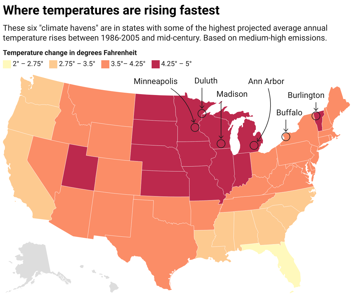 Color-coded U.S. map shows projected average annual temperature change in each state between 1986–2005 and mid-century and highlights six “climate haven” cities, where projected temperature rises are in the upper range.