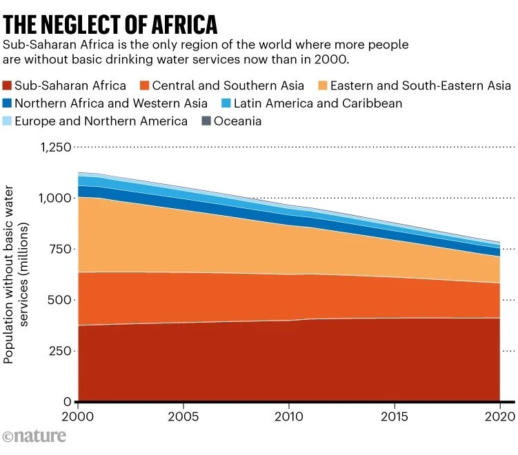 The Neglect of Africa chart.