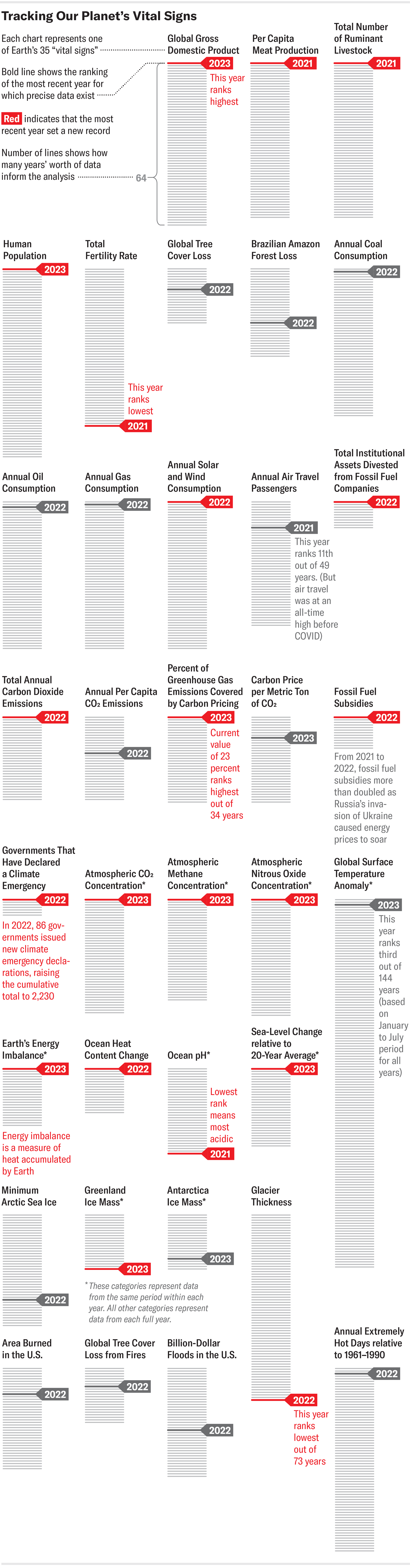 Beyond 2012: Why the world won't end – Climate Change: Vital Signs of the  Planet