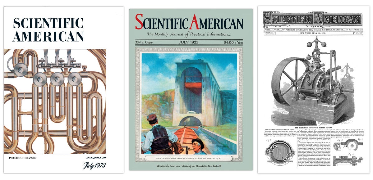 Covers of Scientific American from 1973, 1923 and 1873.