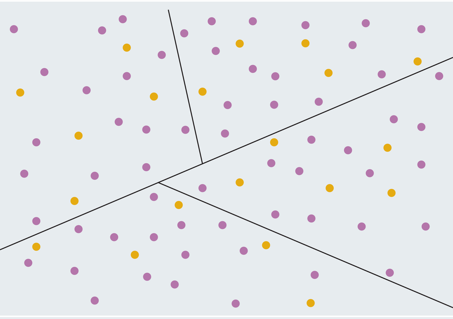 The graphic shows a field of colored dots with straight lines dividing the field so that each segment contains 15 purple dots and five yellow dots.