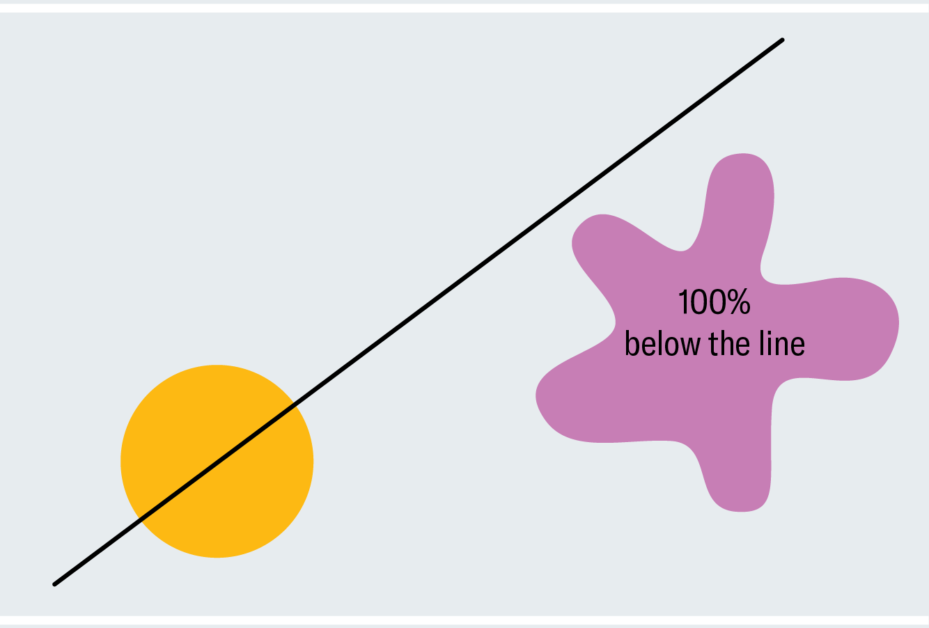 The Strangely Serious Implications of Math's 'Ham Sandwich Theorem