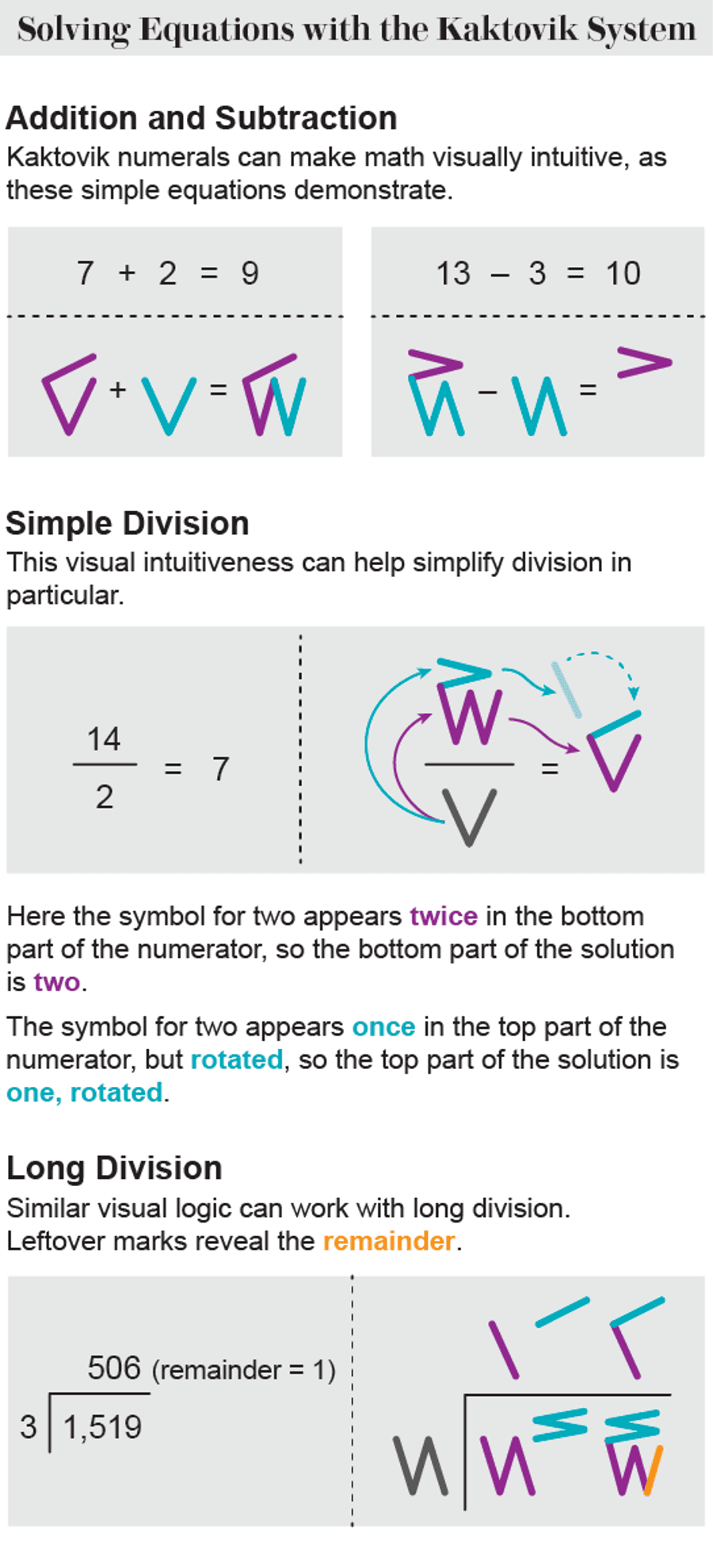 A Number System Invented by Inuit Schoolchildren Will Make Its Silicon ...