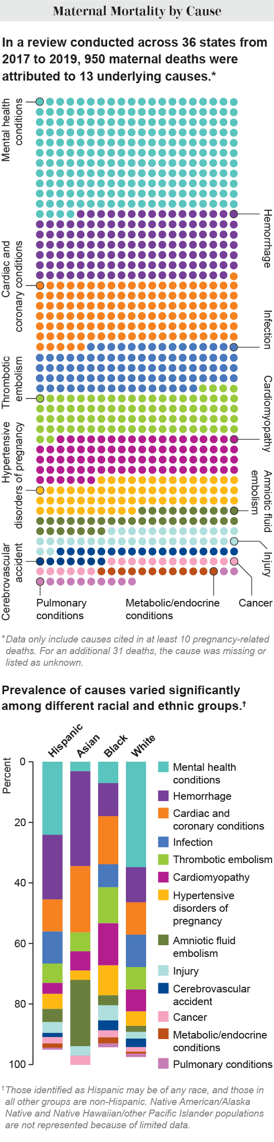 Why Maternal Mortality Rates Are Getting Worse Across The U.S ...