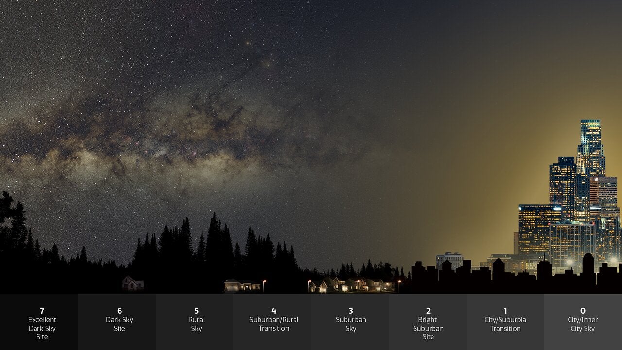 Light Pollution Is Dimming Our View Of The Sky And It S Getting Worse Scientific American