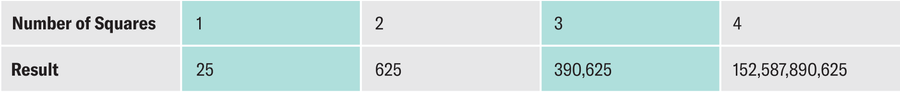 A table lists the results of a series of squared numbers, beginning with 5 squared