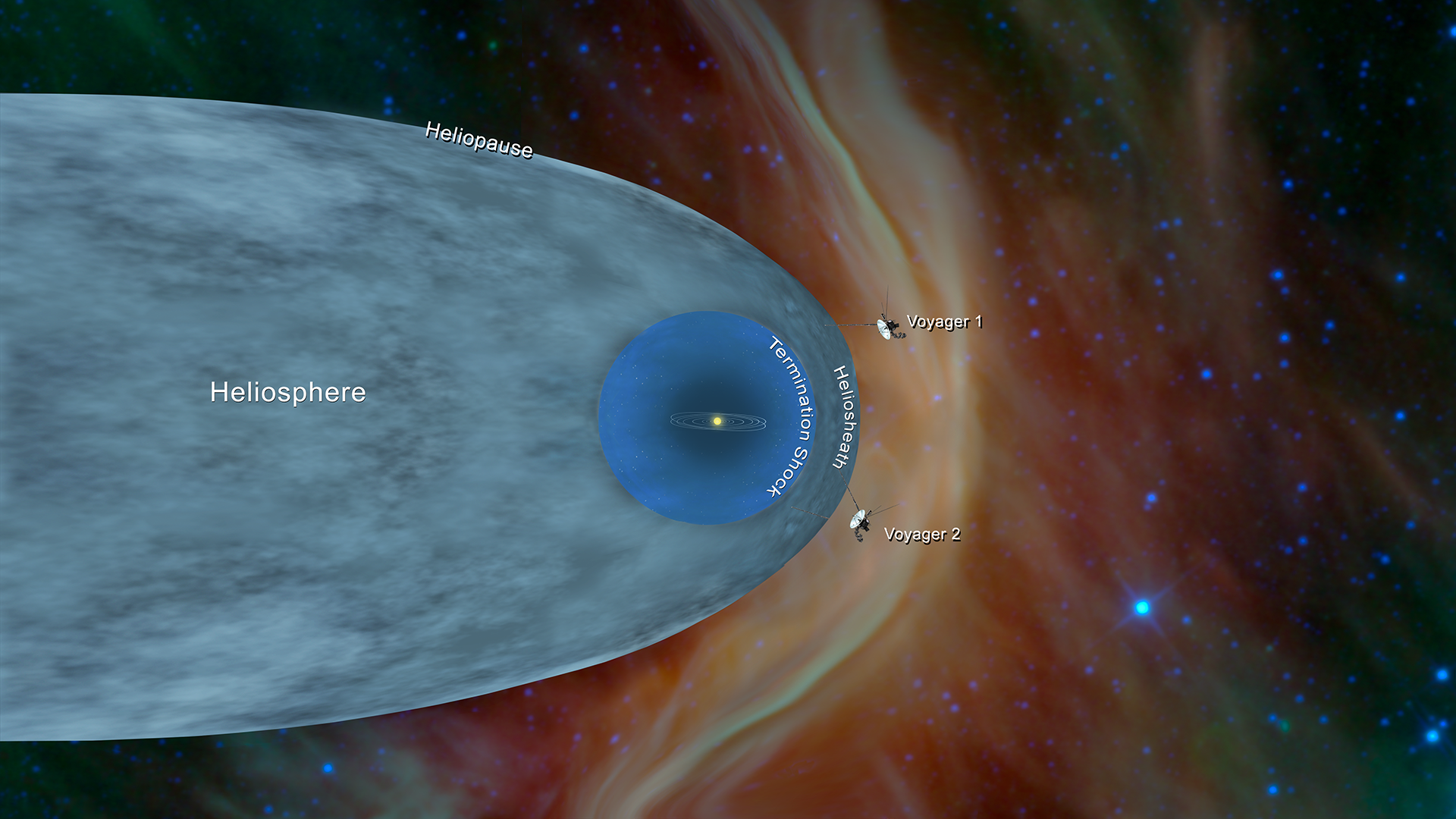 This illustration shows the position of NASA’s Voyager 1 and Voyager 2 probes outside the solar system’s heliosphere.