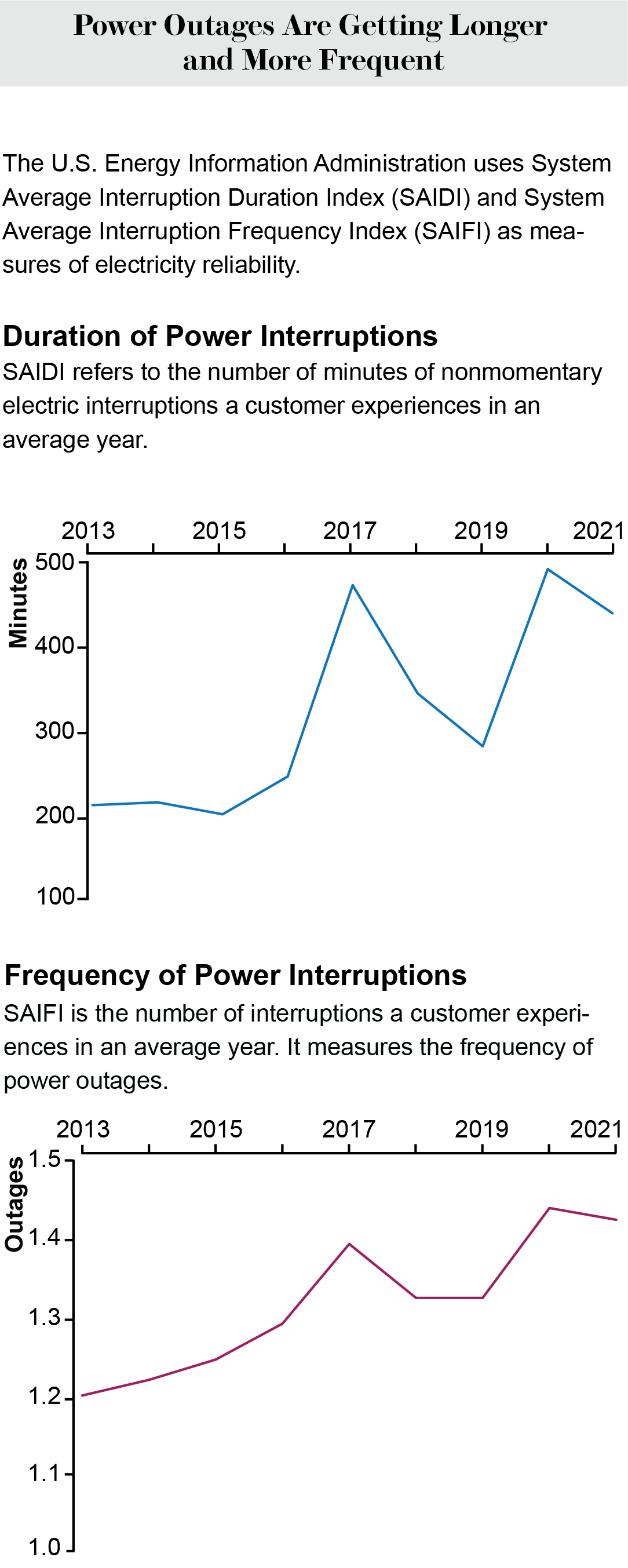 Increasing Power Outages Don't Hit Everyone Equally | Scientific American